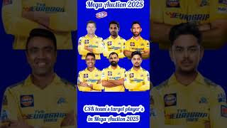 CSK teams probable target players in IPL mega Auction 2025 [upl. by Heller213]