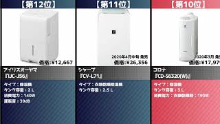 2分でわかる！今売れてる「除湿機」おすすめランキング20選 [upl. by Arykat48]