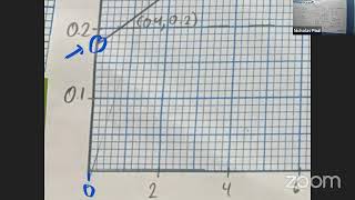 CSEC Physics Hookes Law [upl. by Ayeki]