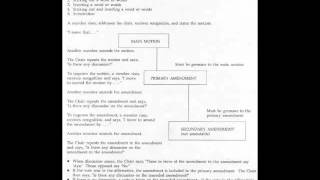 Roberts Rules of OrderThe basics MotionAmendmentAmending amendment [upl. by Eadrahc]