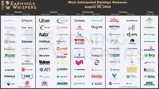 The Most Anticipated Earnings Releases for the Week of August 5 2024 [upl. by Eldreeda290]