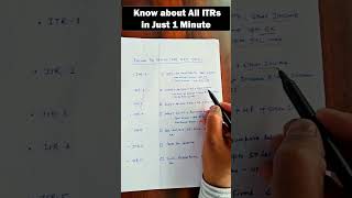 Know About All ITRs in 1 Minute [upl. by Edson334]