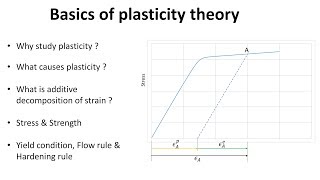 Basics of plasticity theory in 6 min [upl. by Aggy707]