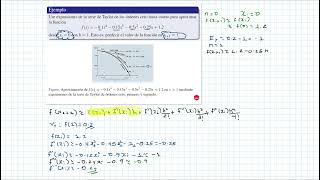 Expansión de Taylor [upl. by Htir654]