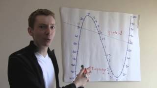 Cubic Curve Calculator [upl. by Bound]