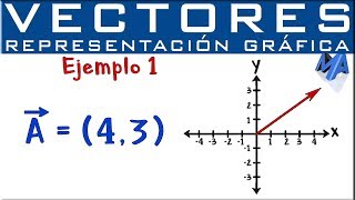 Representación gráfica de Vectores por componentes [upl. by Shorter]