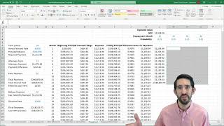 Loan Modeling Prepayments [upl. by Drawd]