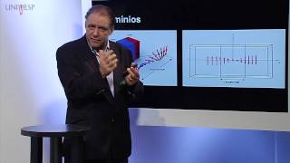 Física III  Aula 27  Ferromagnetismo [upl. by Coral]