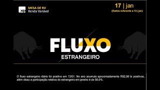 Estudo do Fluxo Estrangeiro 170123 [upl. by Corel]