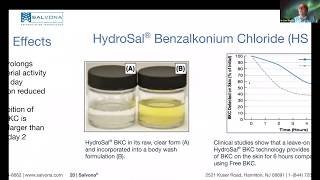 HydroSal® BKC [upl. by Ymerej]