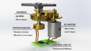 How Servo Motors Work amp How To Control Servos using Arduino [upl. by Llertrac641]