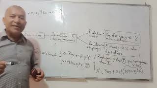 comptabilité analytique 6 [upl. by Phillane]