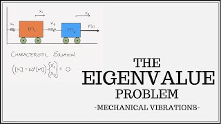 So What Is A Mode Shape Anyway  The Eigenvalue Problem [upl. by Wedurn]