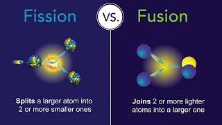 Nuclear Fission and Fusion Song AQA [upl. by Einnaoj307]