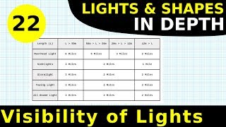 Rule 22 Visibility of Lights  Lights amp Shapes In Depth [upl. by Abibah407]