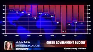 BNP Paribas on Greece  Dukascopy Phone Interview [upl. by Ahsinrev]