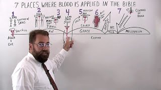 7 Places Where Blood Is Applied In The Bible [upl. by Shermie]