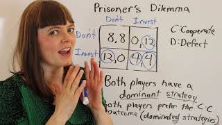 Prisoners Dilemma Examples Part II [upl. by Aerbua]