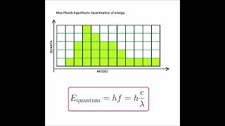 Blackbody Radiation and Plancks Hypothesis of the Quantum [upl. by Brottman]