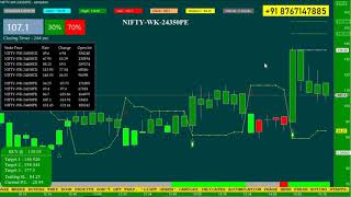 How to Choose Correct Strike Price in Option Trading for Nifty with Advanced Options Indicator [upl. by Eenolem413]