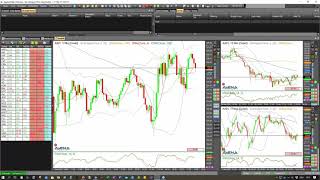 AgenaTrader Insights ScannerEinstellungen RecordReplay  in Cooperation mit CapTrader [upl. by Araj]