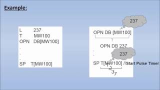 Siemens S7 Indirect Addressing in STL siemens [upl. by Perkoff]