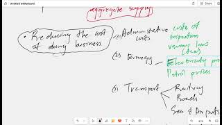 New Economic ParadigmSupplyside policies [upl. by Niarbo826]