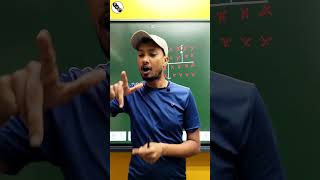 फ्लेमिंग के दहिने हाथ👉🏻 क नियम flemings right hand rule😎🧲⚡science shorts [upl. by Eelasor]