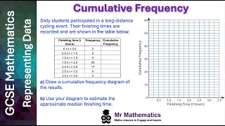 How to Plot and Interpret a Cumulative Frequency Graph  Mr Mathematics [upl. by Togram230]