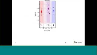 Infinium Assay CNV Analysis using GenomeStudio or BlueFuse Multi Software [upl. by Belen]