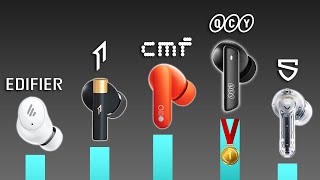 TOP 10 Earbuds Under 50 With CUSTOM RANKING [upl. by Neron979]