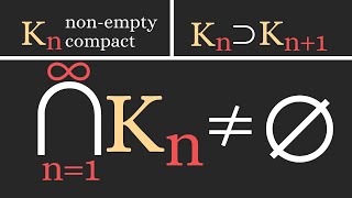 Real Analysis  Nested compact sets [upl. by Aiyn]