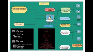 Ansiblewindowslabsetup where ansible server is in linux and target node is in windows [upl. by Beatty]