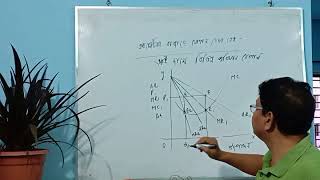 Economics Micro Economics  No supply curve in the monopoly [upl. by Aihsenrad]