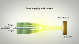 Crosssection of a spray gun during powder flame spraying ENG [upl. by Eixel625]