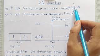 PN Junction under thermal equilibrium  BuiltinPotential [upl. by Noryd]