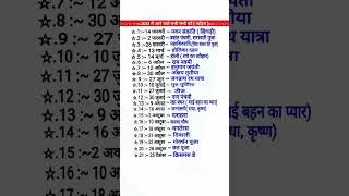 2025 Ka Festival list2025 के सभी पर्व त्योहारHindi calendar 2025 पर्व त्यौहार संपूर्ण तिथियां [upl. by Dunseath238]