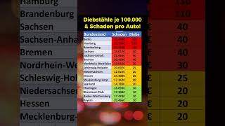 Autodiebstähle nach Bundesländern [upl. by Sivrat]