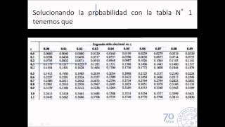 Aplicaciones de la Distribución Normal [upl. by Conrade]