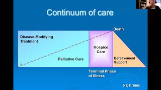 Introduction to Palliative Care [upl. by Holli]