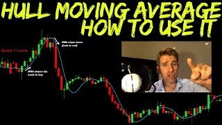 Hull Moving Average What It Is and How to Use It 🙌 [upl. by Othilie]