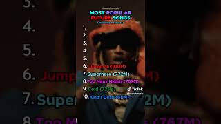 Most Popular Future Songs popular future songs rap shorts [upl. by Virnelli]