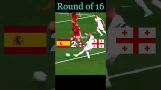 Euro 2024 predictions for Round of 16 euro2024 predictions football [upl. by Leis]