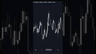 Only 2 Reasons behind the market movement  SMCICT tricks of liquidity [upl. by Seow]