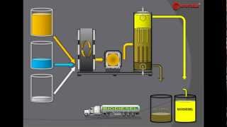 BIODIESEL PROCESSOR MODERN BIODIESEL PRODUCTION TECHNOLOGIES [upl. by Ayam]