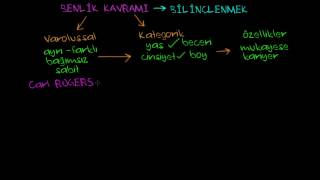 Benlik Kavramı Öz Kimlik ve Sosyal Kimlik Sosyoloji  Bireyler ve Toplum [upl. by Groome969]