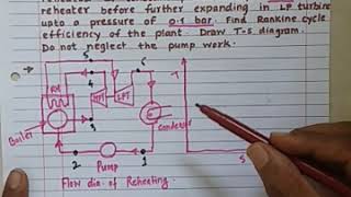 Lecture 8 Numerical on Reheat Rankine Cycle [upl. by Mount476]