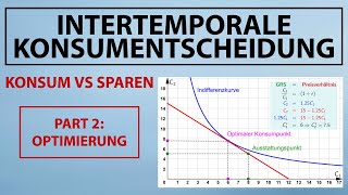 INTERTEMPORALE Konsumentscheidung  Konsum vs Sparen Optimierung Nutzenmaximierung  Beispiel [upl. by Eelatan]