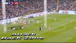 Arsenals Corner Tactics EXPOSED arsenal premierleague fyp [upl. by Chrissa945]