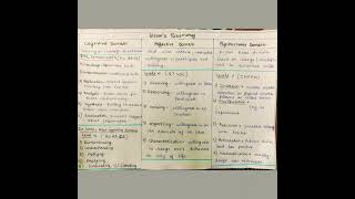 Blooms Classification of Teaching  Cognitive AffectivePsychomotor Domain  Nta Net paper1 Unit1 [upl. by Hinman]